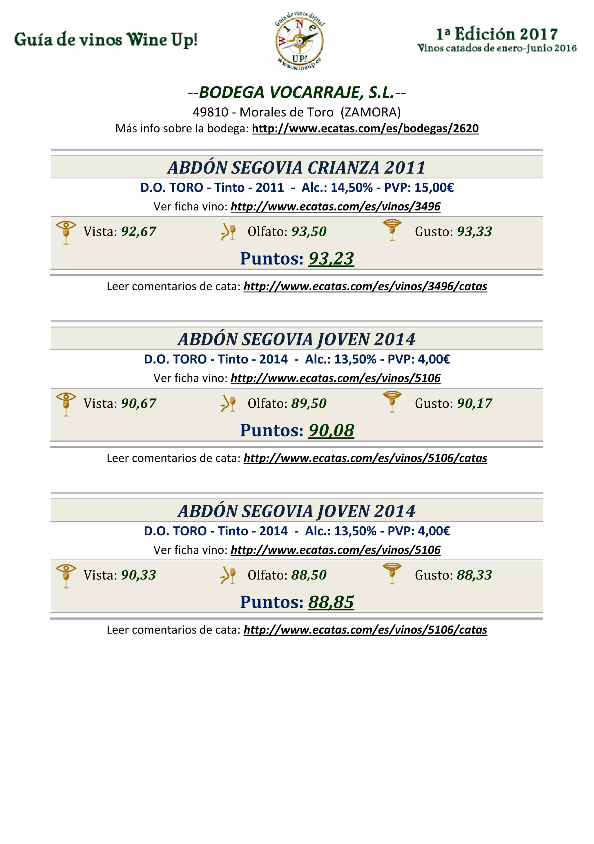 --BODEGA VOCARRAJE, S.L.--
49810 - Morales de Toro (ZAMORA)
Más info sobre la bodega: http://www.ecatas.com/es/bodegas/2620
ABDÓN SEGOVIA CRIANZA 2011
D.O. TORO - Tinto - 2011 - Alc.: 14,50% - PVP: 15,00€
Ver ficha vino: http://www.ecatas.com/es/vinos/3496
Vista: 92,67 Olfato: 93,50 Gusto: 93,33
Puntos: 93,23
Leer comentarios de cata: http://www.ecatas.com/es/vinos/3496/catas
ABDÓN SEGOVIA JOVEN 2014
D.O. TORO - Tinto - 2014 - Alc.: 13,50% - PVP: 4,00€
Ver ficha vino: http://www.ecatas.com/es/vinos/5106
Vista: 90,67 Olfato: 89,50 Gusto: 90,17
Puntos: 90,08
Leer comentarios de cata: http://www.ecatas.com/es/vinos/5106/catas
ABDÓN SEGOVIA JOVEN 2014
D.O. TORO - Tinto - 2014 - Alc.: 13,50% - PVP: 4,00€
Ver ficha vino: http://www.ecatas.com/es/vinos/5106
Vista: 90,33 Olfato: 88,50 Gusto: 88,33
Puntos: 88,85
Leer comentarios de cata: http://www.ecatas.com/es/vinos/5106/catas
 