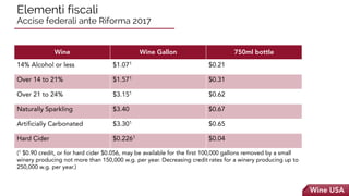 Elementi fiscali
Accise federali ante Riforma 2017
Wine USAWine USA
Wine Wine Gallon 750ml bottle
14% Alcohol or less $1.071 $0.21
Over 14 to 21% $1.571 $0.31
Over 21 to 24% $3.151 $0.62
Naturally Sparkling $3.40 $0.67
Artificially Carbonated $3.301 $0.65
Hard Cider $0.2261 $0.04
(1 $0.90 credit, or for hard cider $0.056, may be available for the first 100,000 gallons removed by a small
winery producing not more than 150,000 w.g. per year. Decreasing credit rates for a winery producing up to
250,000 w.g. per year.)
 