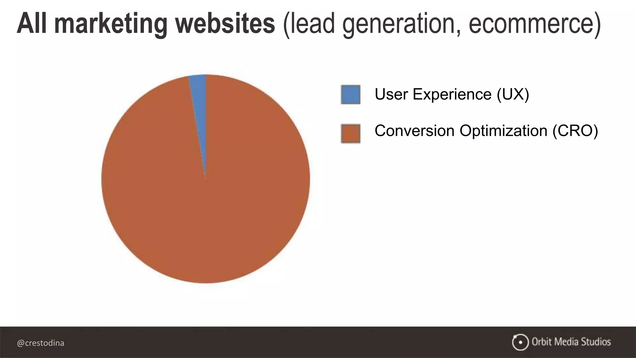 @crestodina
All marketing websites (lead generation, ecommerce)
User Experience (UX)
Conversion Optimization (CRO)
 