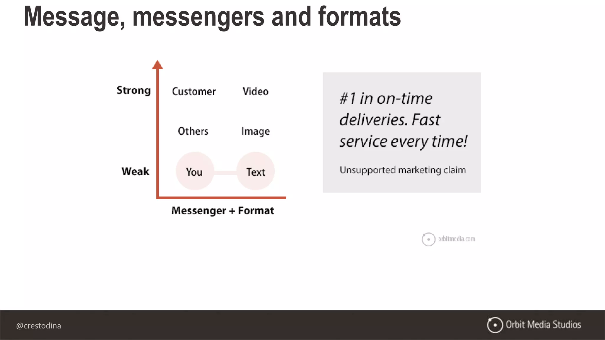 @crestodina
Message, messengers and formats
 