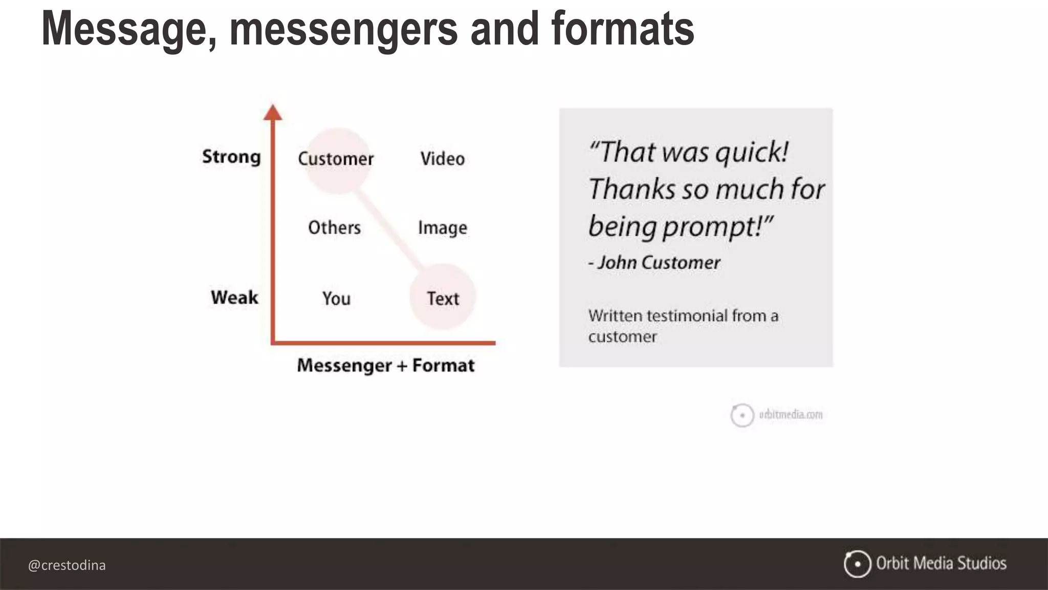 @crestodina
Message, messengers and formats
 