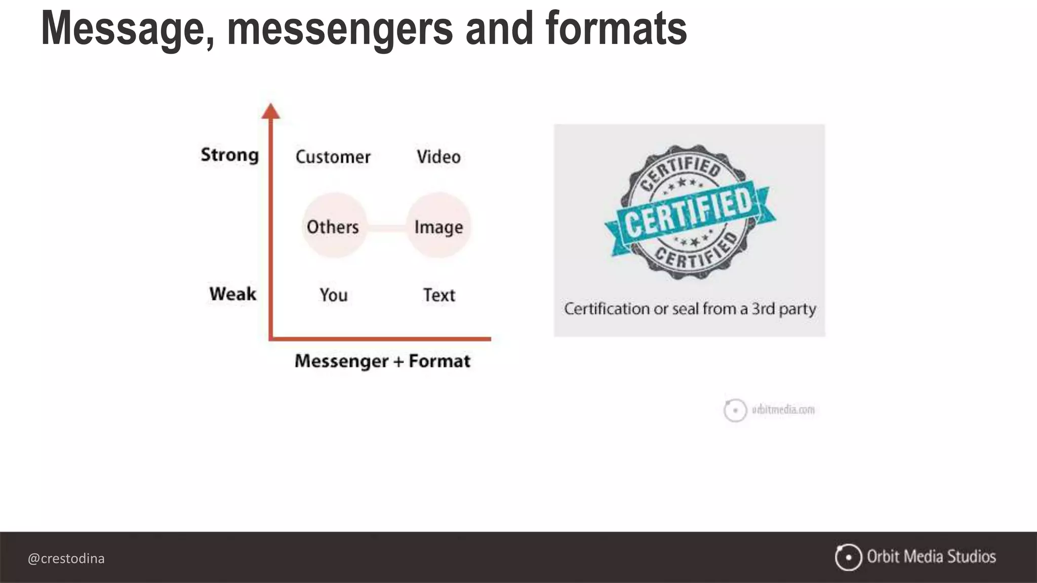 @crestodina
Message, messengers and formats
 