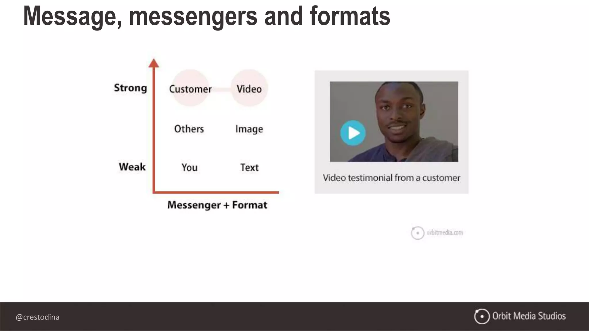 @crestodina
Message, messengers and formats
 
