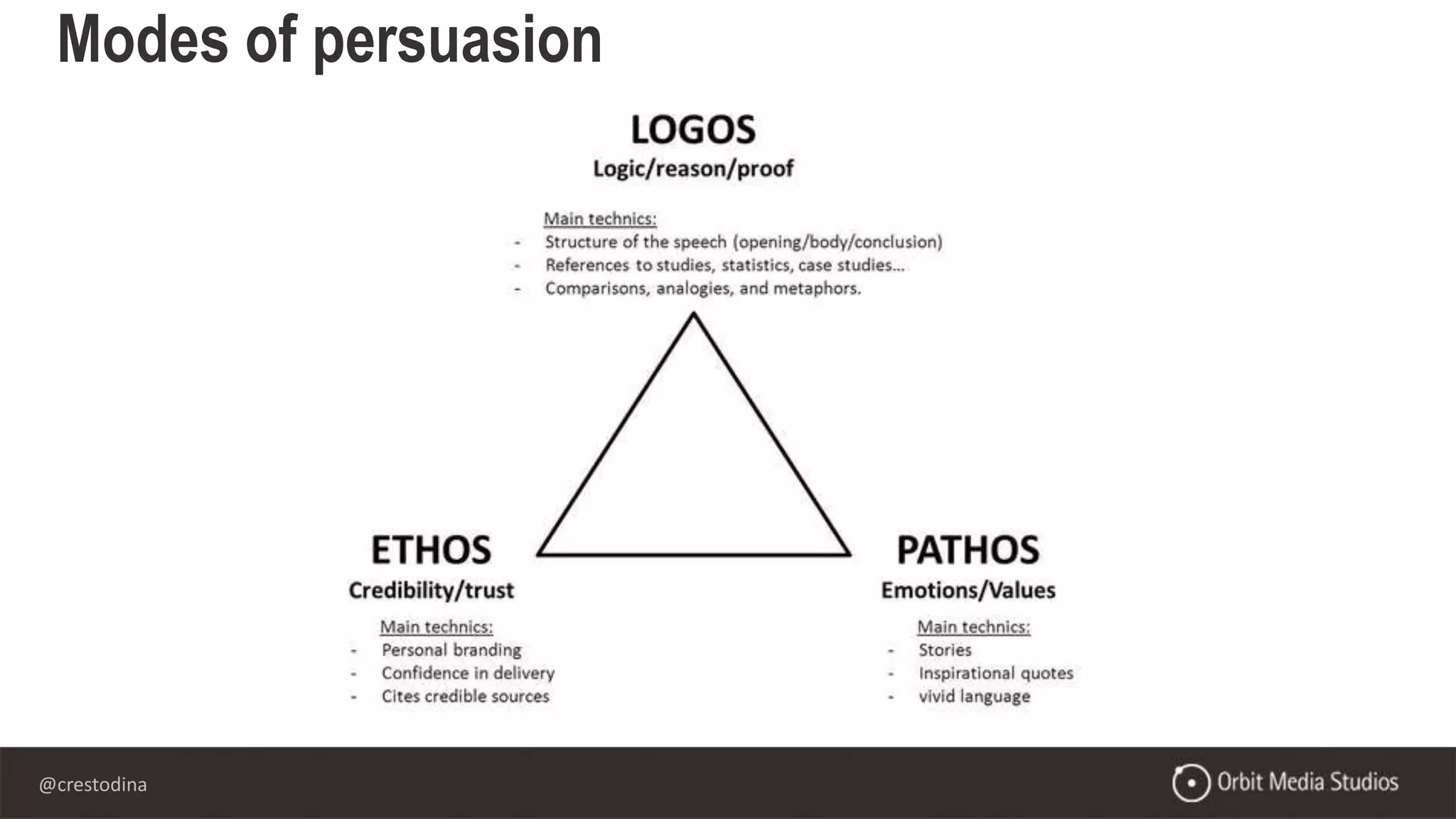 @crestodina
Modes of persuasion
 