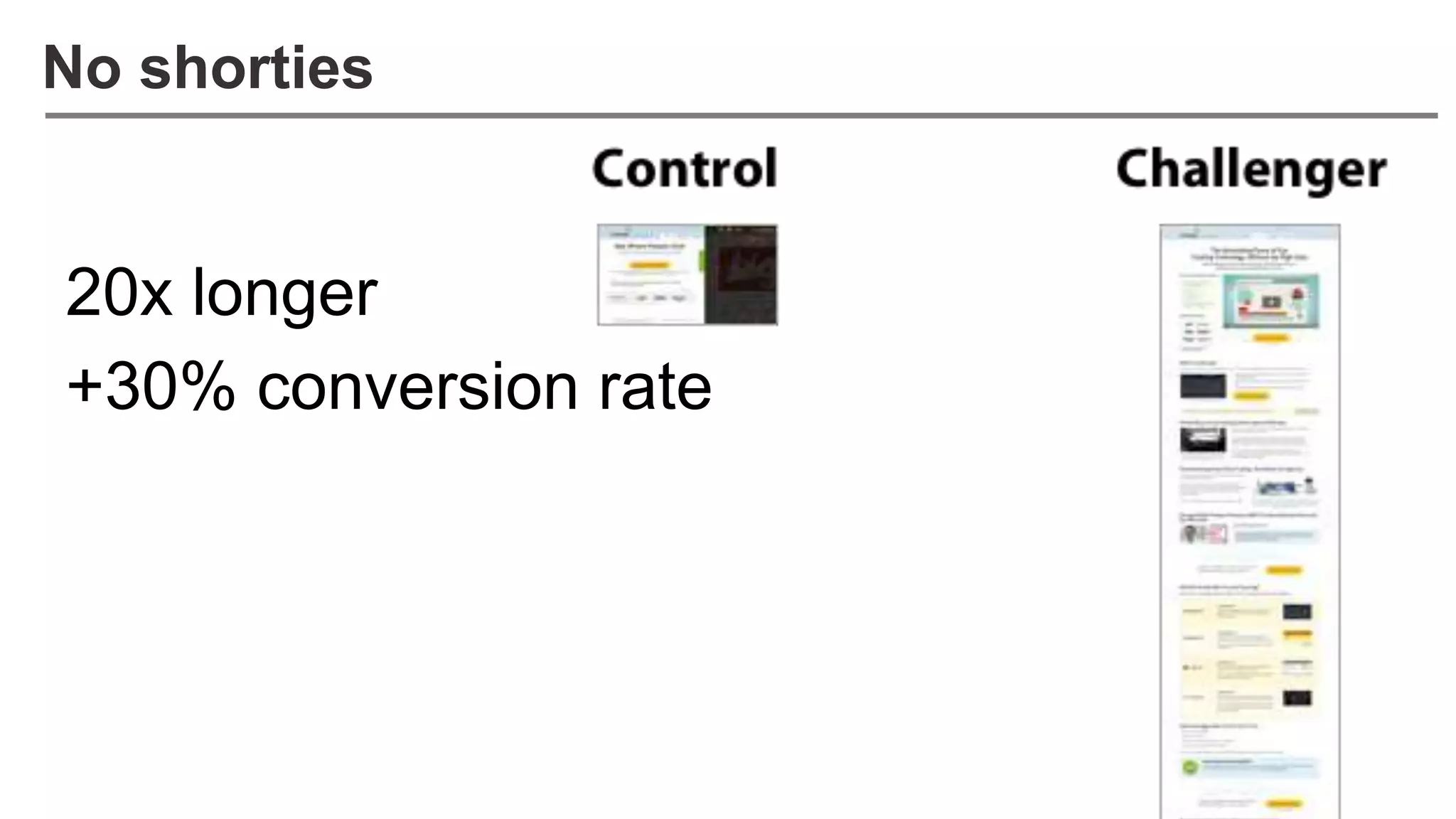 No shorties
20x longer
+30% conversion rate
 