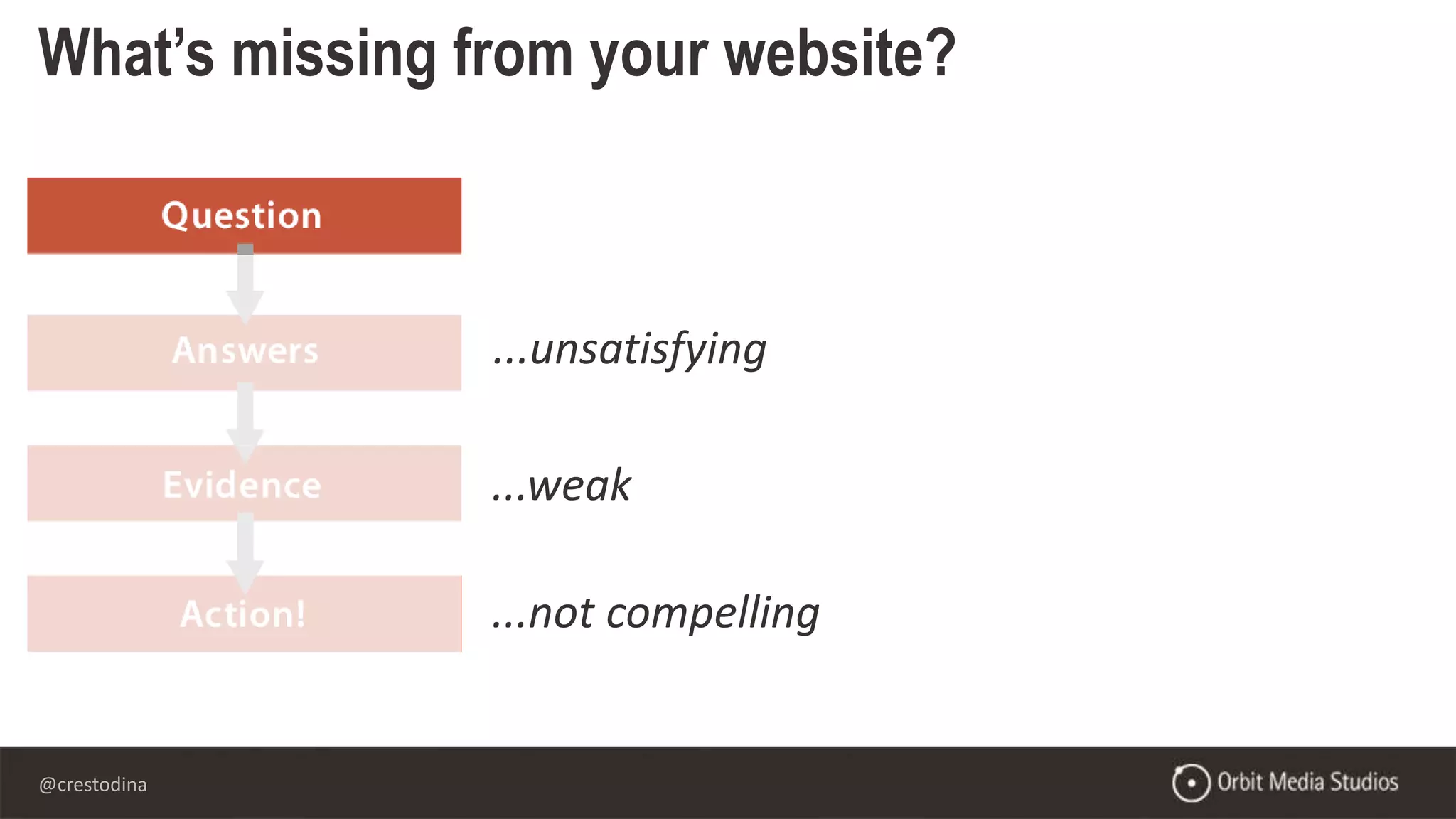 @crestodina
What’s missing from your website?
...unsatisfying
...weak
...not compelling
 