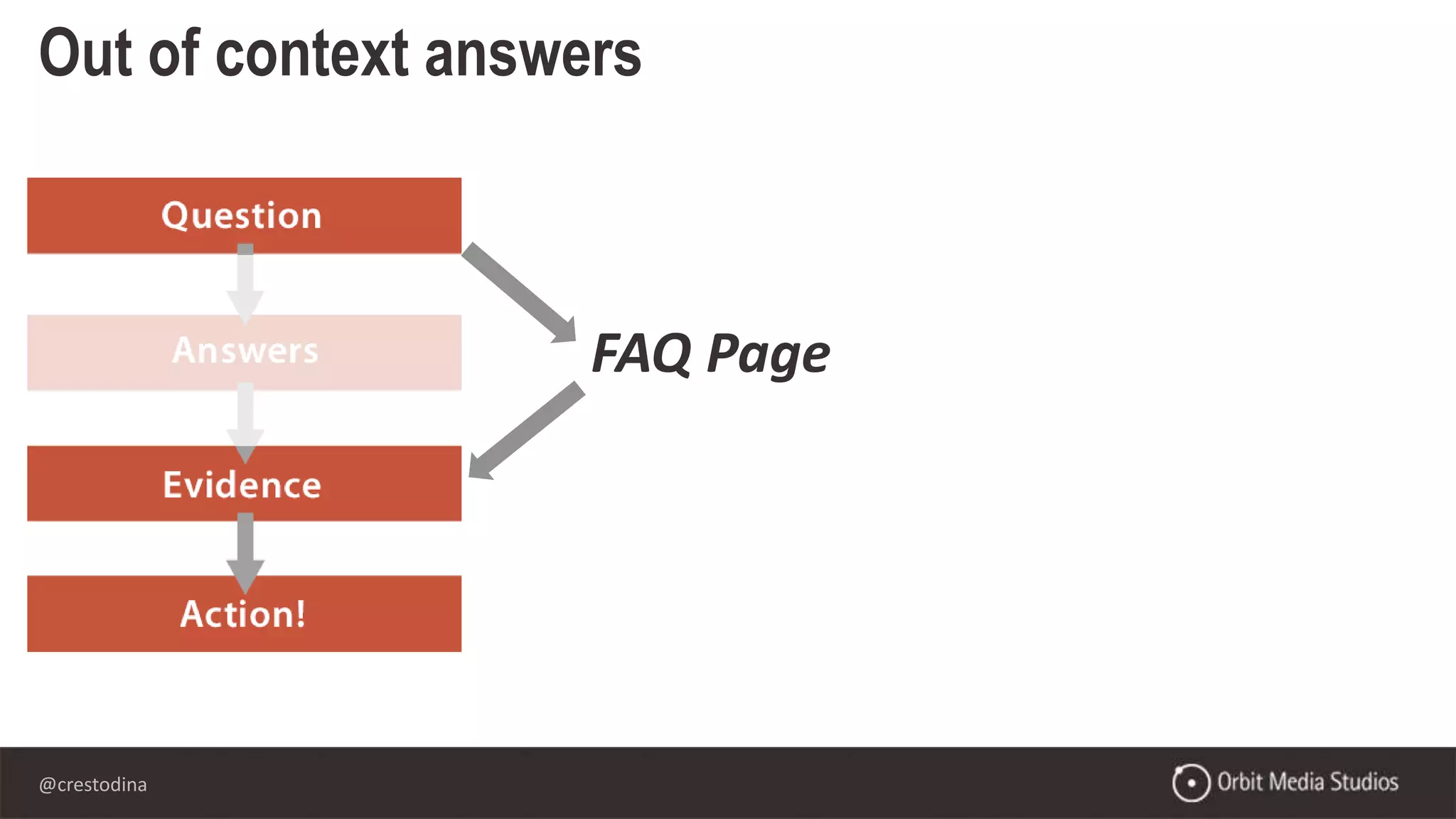 @crestodina
Out of context answers
FAQ Page
 
