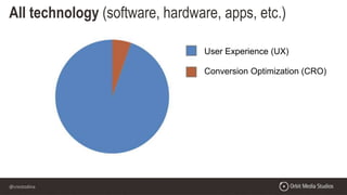 @crestodina
All technology (software, hardware, apps, etc.)
User Experience (UX)
Conversion Optimization (CRO)
 