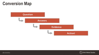 @crestodina
Conversion Map
 