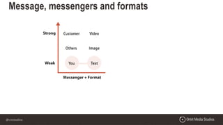 @crestodina
Message, messengers and formats
 