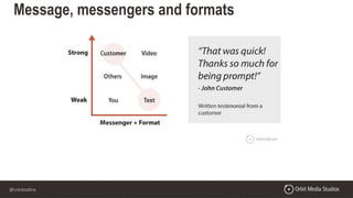 @crestodina
Message, messengers and formats
 