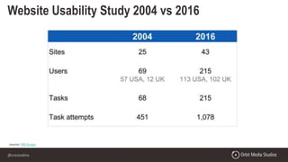 @crestodina
source: NN Group
Website Usability Study 2004 vs 2016
 