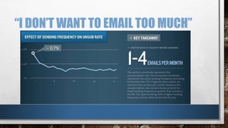“I DON’T WANT TO EMAIL TOO MUCH”
 