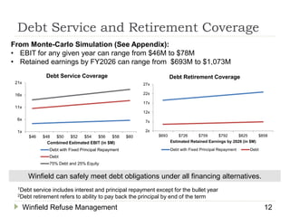From Monte-Carlo Simulation (See Appendix):
• EBIT for any given year can range from $46M to $78M
• Retained earnings by FY2026 can range from $693M to $1,073M
1Debt service includes interest and principal repayment except for the bullet year
2Debt retirement refers to ability to pay back the principal by end of the term
Debt Service and Retirement Coverage
Winfield Refuse Management 12
1x
6x
11x
16x
21x
$46 $48 $50 $52 $54 $56 $58 $60
Combined Estimated EBIT (in $M)
Debt Service Coverage
Debt with Fixed Principal Repayment
Debt
75% Debt and 25% Equity
2x
7x
12x
17x
22x
27x
$693 $726 $759 $792 $825 $858
Estimated Retained Earnings by 2026 (in $M)
Debt Retirement Coverage
Debt with Fixed Principal Repayment Debt
Winfield can safely meet debt obligations under all financing alternatives.
 