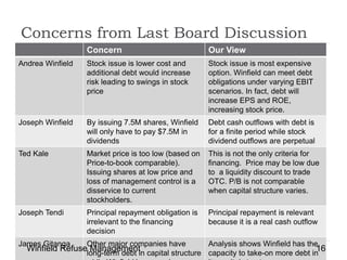 Concerns from Last Board Discussion
Concern Our View
Andrea Winfield Stock issue is lower cost and
additional debt would increase
risk leading to swings in stock
price
Stock issue is most expensive
option. Winfield can meet debt
obligations under varying EBIT
scenarios. In fact, debt will
increase EPS and ROE,
increasing stock price.
Joseph Winfield By issuing 7.5M shares, Winfield
will only have to pay $7.5M in
dividends
Debt cash outflows with debt is
for a finite period while stock
dividend outflows are perpetual
Ted Kale Market price is too low (based on
Price-to-book comparable).
Issuing shares at low price and
loss of management control is a
disservice to current
stockholders.
This is not the only criteria for
financing. Price may be low due
to a liquidity discount to trade
OTC. P/B is not comparable
when capital structure varies.
Joseph Tendi Principal repayment obligation is
irrelevant to the financing
decision
Principal repayment is relevant
because it is a real cash outflow
James Gitanga Other major companies have
long-term debt in capital structure
Analysis shows Winfield has the
capacity to take-on more debt in
Winfield Refuse Management 16
 