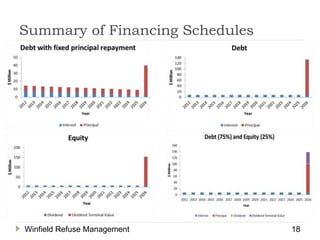 Summary of Financing Schedules
Winfield Refuse Management 18
 