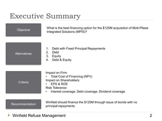Executive Summary
Objective
Alternatives
Recommendation
Criteria
What is the best financing option for the $125M acquisition of Mott-Pliese
Integrated Solutions (MPIS)?
1. Debt with Fixed Principal Repayments
2. Debt
3. Equity
4. Debt & Equity
Winfield should finance the $125M through issue of bonds with no
principal repayments
Impact on Firm:
• Total Cost of Financing (NPV)
Impact on Shareholders:
• EPS & ROE
Risk Tolerance:
• Interest coverage, Debt coverage, Dividend coverage
Winfield Refuse Management 2
 