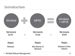 Introduction
Winfield MPIS
Winfield
+ MPIS
$27M $15M $42M
Midwest Mid-Atlantic &
Midwest
Midwest & Mid-
Atlantic
+ =
Net Income Net Income Net Income
Region Region Region
Winfield Refuse Management 3
 