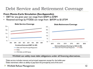 Debt Service and Retirement Coverage
From Monte-Carlo Simulation (See Appendix):
• EBIT for any given year can range from $46M to $78M
• Retained earnings by FY2026 can range from $693M to $1,073M
                Debt Service Coverage                                          Debt Retirement Coverage
 21x                                                              27x

 16x                                                              22x

                                                                  17x
 11x
                                                                  12x
  6x
                                                                   7x
  1x
                                                                   2x
       $46     $48      $50    $52     $54     $56    $58   $60
                                                                        $693       $726      $759      $792      $825         $858
                Combined Estimated EBIT (in $M)
                                                                               Estimated Retained Earnings by 2026 (in $M)
                     Debt with Fixed Principal Repayment                       Debt with Fixed Principal Repayment     Debt
                     Debt
                     75% Debt and 25% Equity


             Winfield can safely meet debt obligations under all financing alternatives.
  1Debt   service includes interest and principal repayment except for the bullet year
  2Debt   retirement refers to ability to pay back the principal by end of the term
   Winfield Refuse Management                                                                                                   12
 