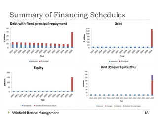 Summary of Financing Schedules




Winfield Refuse Management       18
 
