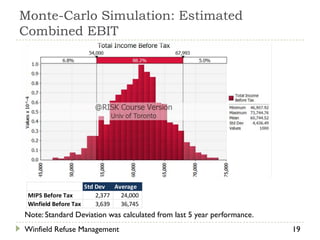 Monte-Carlo Simulation: Estimated
Combined EBIT




                     Std Dev Average
 MIPS Before Tax         2,377 24,000
 Winfield Before Tax     3,639 36,745
Note: Standard Deviation was calculated from last 5 year performance.
Winfield Refuse Management                                              19
 