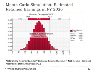 Monte-Carlo Simulation: Estimated
Retained Earnings in FY 2026




Note: Ending Retained Earnings= Beginning Retained Earnings + Net Income – Dividend
Net Income Standard Deviation=3.6

 Winfield Refuse Management                                                    20
 