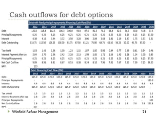 Cash outflows for debt options
                             Debt with fixed principal repayments: Financing Cash Flow ($M)
                                2012      2013      2014     2015 2016 2017 2018 2019 2020 2021 2022 2023 2024 2025 2026
Debt                           125.0 118.8 112.5 106.3 100.0 93.8 87.5 81.3 75.0 68.8 62.5 56.3 50.0 43.8 37.5
Principal Repayments            6.25      6.25      6.25     6.25 6.25 6.25 6.25 6.25 6.25 6.25 6.25 6.25 6.25 6.25 37.50
Interest                        4.38      4.16      3.94     3.72 3.50 3.28 3.06 2.84 2.63 2.41 2.19 1.97 1.75 1.53 1.31
Debt Outstanding              118.75 112.50 106.25 100.00 93.75 87.50 81.25 75.00 68.75 62.50 56.25 50.00 43.75 37.50 -

Tax shield                     1.53   1.45   1.38    1.30    1.23    1.15   1.07   1.00   0.92   0.84   0.77   0.69   0.61   0.54 0.46
Interest Payment after tax     2.84   2.70   2.56    2.42    2.28    2.13   1.99   1.85   1.71   1.56   1.42   1.28   1.14   1.00 0.85
Principal Repayments           6.25   6.25   6.25    6.25    6.25    6.25   6.25   6.25   6.25   6.25   6.25   6.25   6.25   6.25 37.50
Net Cash Outflow               9.09   8.95   8.81    8.67    8.53    8.38   8.24   8.10   7.96   7.81   7.67   7.53   7.39   7.25 38.35
NPV                             113
                              Debt: Financing Cash Flow ($M)
                                2012 2013 2014 2015 2016 2017 2018 2019 2020 2021 2022 2023 2024 2025 2026
Debt                           125.0 125.0 125.0 125.0 125.0 125.0 125.0 125.0 125.0 125.0 125.0 125.0 125.0 125.0 125.0
Principal Repayments             -       -       -       -   -   -   -     -     -     -     -     -     -     -   125.0
Interest                         4.4     4.4     4.4     4.4 4.4 4.4 4.4   4.4   4.4   4.4   4.4   4.4   4.4   4.4   4.4
Debt Outstanding               125.0 125.0 125.0 125.0 125.0 125.0 125.0 125.0 125.0 125.0 125.0 125.0 125.0 125.0   -

Tax shield                      1.5   1.5    1.5    1.5     1.5     1.5     1.5    1.5    1.5    1.5    1.5    1.5    1.5    1.5     1.5
Interest Payment after tax      2.8   2.8    2.8    2.8     2.8     2.8     2.8    2.8    2.8    2.8    2.8    2.8    2.8    2.8     2.8
Principal Repayments            -     -      -      -       -       -       -      -      -      -      -      -      -      -       125
Net Cash Outflow                2.8   2.8    2.8    2.8     2.8     2.8     2.8    2.8    2.8    2.8    2.8    2.8    2.8    2.8   127.8
NPV                             107

          Winfield Refuse Management                                                                                          21
 