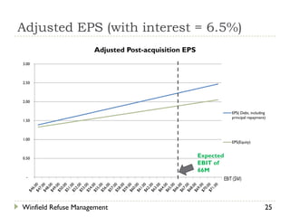 Adjusted EPS (with interest = 6.5%)
                     Adjusted Post-acquisition EPS
3.00



2.50



2.00

                                                                EPS( Debt, including
                                                                principal repayment)
1.50



1.00
                                                                EPS(Equity)



0.50
                                                     Expected
                                                     EBIT of
                                                     66M
 -




Winfield Refuse Management                                                         25
 