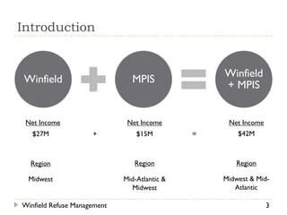 Introduction


                                                  Winfield
 Winfield                      MPIS
                                                  + MPIS


 Net Income                   Net Income           Net Income
   $27M              +           $15M         =       $42M



  Region                        Region               Region

 Midwest                     Mid-Atlantic &       Midwest & Mid-
                               Midwest               Atlantic

Winfield Refuse Management                                      3
 