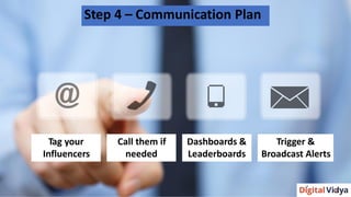 Tag your
Influencers
Call them if
needed
Dashboards &
Leaderboards
Trigger &
Broadcast Alerts
Step 4 – Communication Plan
 