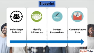 Identify
Influencers
Content
Preparedness
Communication
Plan
Define Target
Audience
Blueprint
 