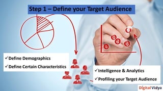 Define Demographics
Define Certain Characteristics
Intelligence & Analytics
Profiling your Target Audience
Step 1 – Define your Target Audience
 