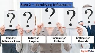 Evaluate
Influence Score
Induction
Program
Gamification
Platform
Gratification
Rewards
Step 2 – Identifying Influencers
 