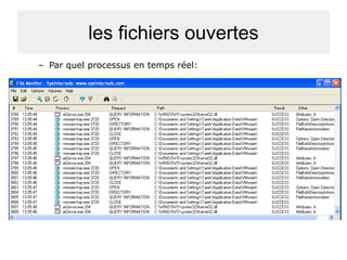 les fichiers ouvertes
– Par quel processus en temps réel:

 