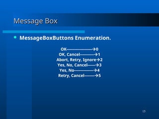 15
Message Box
Message Box
 MessageBoxButtons Enumeration.
OK--------------------0
OK, Cancel-----------1
Abort, Retry, Ignore2
Yes, No, Cancel------3
Yes, No---------------4
Retry, Cancel--------5
 