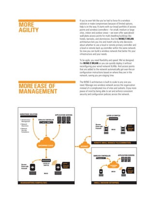 If you’ve ever felt like you’ve had to force-fit a wireless
solution or make compromises because of limited options,
help is on the way. It starts with our broad portfolio of access
points and wireless controllers – for small, medium or large
sites, indoor and outdoor areas – we even offer specialized
wall plate access points for multi-dwelling buildings like
hotels, barracks, and dormitories. And the WiNG 5 WLAN
architecture lets you mix and match site-by-site decisions
about whether to use a local or remote primary controller and
a local or remote back up controller within the same network.
So now you can build a wireless network that better fits your
infrastructure and your needs.

MORE
AGILITY

To be agile, you need flexibility and speed. We’ve designed
the WiNG 5 WLAN so you can quickly deploy it without
reconfiguring your wired network VLANs. And access points
that are added to the network automatically get over-the-air
configuration instructions based on where they are in the
network, saving you pre-staging time.
The WiNG 5 architecture is built to scale to any size you
need. Manage one wireless network across the organization
instead of a complicated mix of sites and subnets. Enjoy more
peace of mind by being able to set and enforce consistent
security and configuration policies across the network.

MORE EASE OF
MANAGEMENT

AIRDEFENSE SOLUTION
• Infrastructure
Management

APPLICATION SERVERS

LAYER 2/3 SWITCH

WIRELESS CONTROLLER

• Network
Assurance

Access
Point with
Firewall

• Network
Security
Compliance

MORE

MESH

REMOTE SMALL BRANCH/ TELECOMMUTERS

ENTERPRISE CLOUD

Access
Point with
Firewall

Access
—
Dedicated
Security

INTERNET

APPLICATION SERVERS

WIRELESS CONTROLLER

LAYER 2/3
SWITCH

MESH

HEADQUARTERS/CAMPUS/NOC

Access
—
Dedicated
Security

ENTERPRISE
CLOUD

MESH

SMALL / MEDIUM ENTERPRISE

Access
—
Dedicated
Security

 