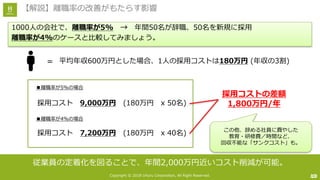 Copyright © 2018 Uhuru Corporation, All Right Reserved. 13
【解説】離職率の改善がもたらす影響
13
1000⼈の会社で、離職率が5% → 年間50名が辞職、50名を新規に採⽤
離職率が4%のケースと⽐較してみましょう。
従業員の定着化を図ることで、年間2,000万円近いコスト削減が可能。
平均年収600万円とした場合、1⼈の採⽤コストは180万円 (年収の3割)＝
■離職率が5%の場合
■離職率が4%の場合
採⽤コスト 9,000万円 (180万円 x 50名)
採⽤コスト 7,200万円 (180万円 x 40名)
採⽤コストの差額
1,800万円/年
この他、辞める社員に費やした
教育・研修費／時間など、
回収不能な「サンクコスト」も。
 