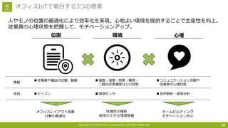 Copyright © 2018 Uhuru Corporation, All Right Reserved.
⼈やモノの位置の最適化により効率化を実現。⼼地よい環境を提供することで⽣産性を向上。
従業員の⼼理状態を把握して、モチベーションアップ。
16
オフィスIoTで着⽬する3つの要素
位置 環境 ⼼理
n 従業員や備品の位置、動線 n 温度・湿度・照度・騒⾳・
⼆酸化炭素濃度などの状態
n 環境センサ
n コミュニケーション活動や
従業員の⼼理状態
n ⾳声解析・感情分析
情報
⼿段
オフィスレイアウト改善
⾏動の最適化
快適性の確保
能率の上がる環境整備
チームビルディング
モチベーション向上
n ビーコン
 