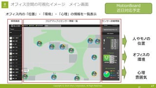 Copyright © 2018 Uhuru Corporation, All Right Reserved.
オフィス内の「位置」・「環境」・「⼼理」の情報を⼀覧表⽰
17
オフィス空間の可視化イメージ メイン画⾯
17
検索画⾯ フロアマップとセンサー情報⼀覧 センサー詳細情報
人やモノの
位置
オフィスの
環境
心理
雰囲気
MotionBoard
近⽇対応予定
 