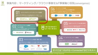 Copyright © 2018 Uhuru Corporation, All Right Reserved. 4
事業内容：マーケティング／クラウド事業をIoT事業軸に収斂(convergence)
すべては”つながる＝Connected”なビジネスへ
 