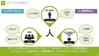Copyright © 2018 Uhuru Corporation, All Right Reserved. 8
オフィスの主役は？
人
⽣産性
向上
従業員
Safety
企業（経営者）
Economical
コスト削減
⼈事・総務などの
管理系部⾨
Easily
⼈材確保⼼地よさ
働きやすさ 管理の
効率化
オフィスに関わるすべての⼈に対して「気の利く」オフィス空間を創出し、
リテンションと⽣産性向上の課題解決につなげるのが「オフィスIoT」
1.リテンション 2.⽣産性向上
 