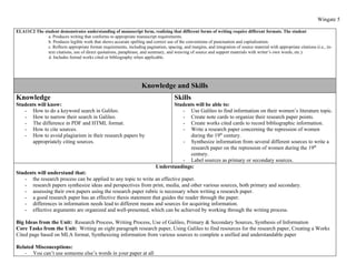 Wingate 5

ELA11C2 The student demonstrates understanding of manuscript form, realizing that different forms of writing require different formats. The student
              a. Produces writing that conforms to appropriate manuscript requirements.
              b. Produces legible work that shows accurate spelling and correct use of the conventions of punctuation and capitalization.
              c. Reflects appropriate format requirements, including pagination, spacing, and margins, and integration of source material with appropriate citations (i.e., in-
              text citations, use of direct quotations, paraphrase, and summary, and weaving of source and support materials with writer’s own words, etc.).
              d. Includes formal works cited or bibliography when applicable.




                                                                     Knowledge and Skills
Knowledge                                                                              Skills
Students will know:                                                                 Students will be able to:
   - How to do a keyword search in Galileo.                                            - Use Galileo to find information on their women’s literature topic.
   - How to narrow their search in Galileo.                                            - Create note cards to organize their research paper points.
   - The difference in PDF and HTML format.                                            - Create works cited cards to record bibliographic information.
   - How to cite sources.                                                              - Write a research paper concerning the repression of women
   - How to avoid plagiarism in their research papers by                                   during the 19th century.
      appropriately citing sources.                                                    - Synthesize information from several different sources to write a
                                                                                           research paper on the repression of women during the 19th
                                                                                           century.
                                                                                       - Label sources as primary or secondary sources.
                                                                             Understandings:
Students will understand that:
   - the research process can be applied to any topic to write an effective paper.
   - research papers synthesize ideas and perspectives from print, media, and other various sources, both primary and secondary.
   - assessing their own papers using the research paper rubric is necessary when writing a research paper.
   - a good research paper has an effective thesis statement that guides the reader through the paper.
   - differences in information needs lead to different means and sources for acquiring information.
   - effective arguments are organized and well-presented, which can be achieved by working through the writing process.

Big Ideas from the Unit: Research Process, Writing Process, Use of Galileo, Primary & Secondary Sources, Synthesis of Information
Core Tasks from the Unit: Writing an eight paragraph research paper, Using Galileo to find resources for the research paper, Creating a Works
Cited page based on MLA format, Synthesizing information from various sources to complete a unified and understandable paper

Related Misconceptions:
   - You can’t use someone else’s words in your paper at all
 