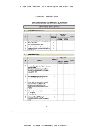 ICI|FINAL PROJECT|THE DEVELOPMENT PROPOSAL|FNBE MARCH INTAKE 2015
LOW WING CHUN|0323315|PN.HASMANIRA|TAYLOR’S UNIVERSITY
 