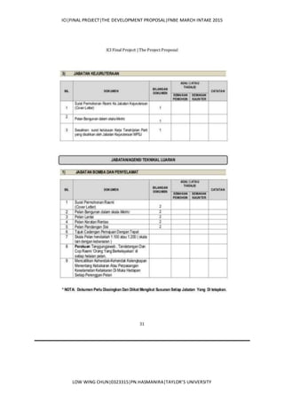 ICI|FINAL PROJECT|THE DEVELOPMENT PROPOSAL|FNBE MARCH INTAKE 2015
LOW WING CHUN|0323315|PN.HASMANIRA|TAYLOR’S UNIVERSITY
 