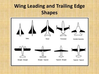 Wing Leading and Trailing Edge
Shapes

 