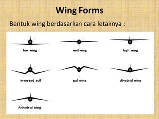 Wing Forms
Bentuk wing berdasarkan cara letaknya :

 