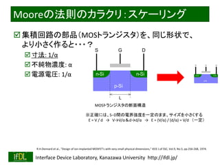 2018/8/26 Interface Device Laboratory, Kanazawa University http://ifdl.jp/
Mooreの法則のカラクリ：スケーリング
集積回路の部品（MOSトランジスタ）を、同じ形状で、
より小さく作ると・・・？
寸法: 1/α
不純物濃度: α
電源電圧: 1/α
p-Si
S DG
n-Sin-Si
p-Si
S DG
n-Sin-Si
L
R.H.Dennard et al., "Design of ion-implanted MOSFET's with very small physical dimensions," IEEE J.of SSC, Vol.9, No.5, pp.256-268, 1974.
MOSトランジスタの断面構造
※正確には、S−D間の電界強度を一定のまま、サイズを小さくする
E = V / d → V→V/α＆d→d/α → E = (V/α) / (d/α) = V/d （一定）
 