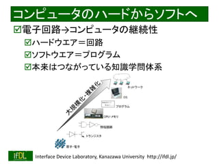 2018/8/26 Interface Device Laboratory, Kanazawa University http://ifdl.jp/
コンピュータのハードからソフトへ
電子回路→コンピュータの継続性
ハードウエア＝回路
ソフトウエア＝プログラム
本来はつながっている知識学問体系
 