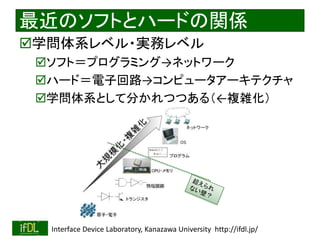 2018/8/26 Interface Device Laboratory, Kanazawa University http://ifdl.jp/
最近のソフトとハードの関係
学問体系レベル・実務レベル
ソフト＝プログラミング→ネットワーク
ハード＝電子回路→コンピュータアーキテクチャ
学問体系として分かれつつある（←複雑化）
 