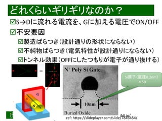 2018/8/26 Interface Device Laboratory, Kanazawa University http://ifdl.jp/
どれくらいギリギリなのか？
S→Dに流れる電流を、Gに加える電圧でON/OFF
不安要因
製造ばらつき（設計通りの形状にならない）
不純物ばらつき（電気特性が設計通りにならない）
トンネル効果（OFFにしたつもりが電子が通り抜ける）
ref: https://slideplayer.com/slide/7843454/
Si原子（直径0.2nm）
×50
＝
 